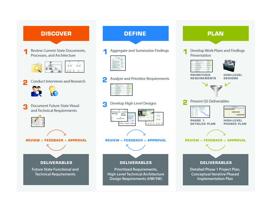 QuickStream DDP2