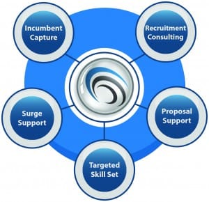 Engineered Solutions