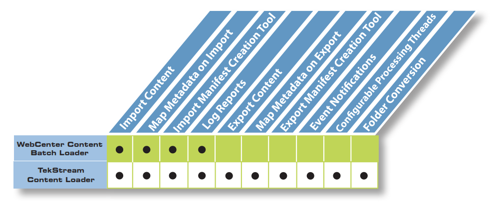 content loader graphic