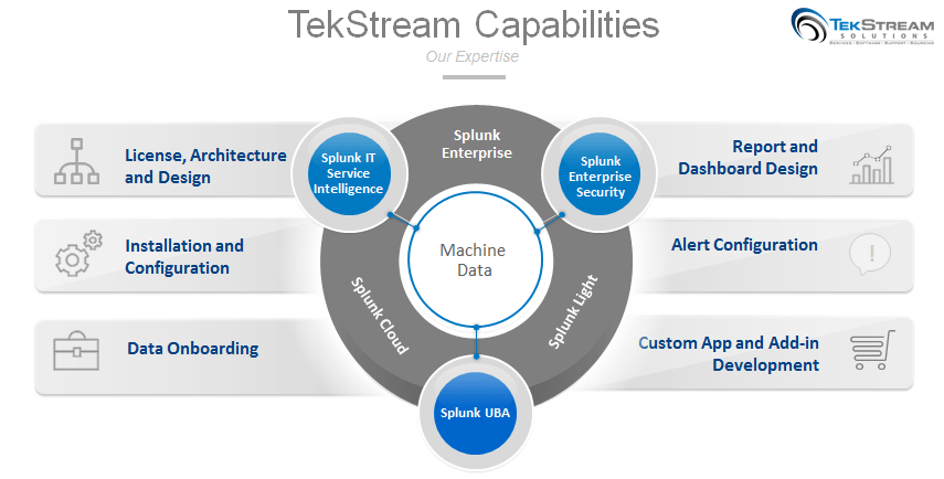 splunk capabilities