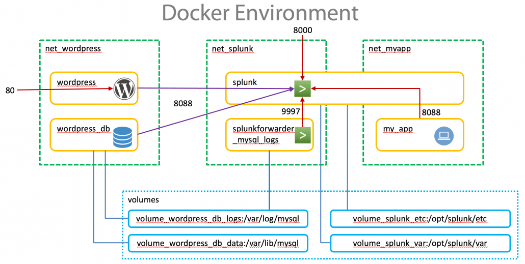 splunk 1