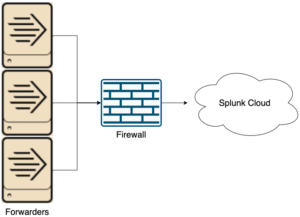 Splunk Guide: Forwarding Data to the Cloud