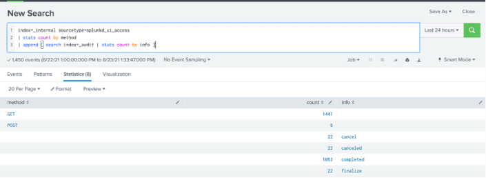 How to Combine Multiple Data Sources in Splunk SPL | TekStream Solutions
