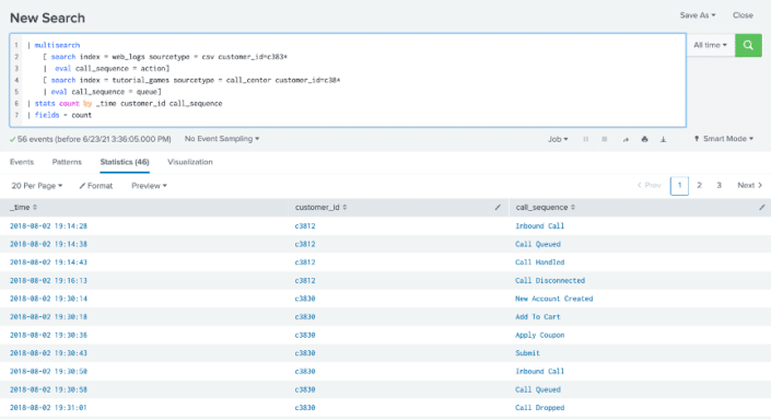 How to Combine Multiple Data Sources in Splunk SPL | TekStream Solutions