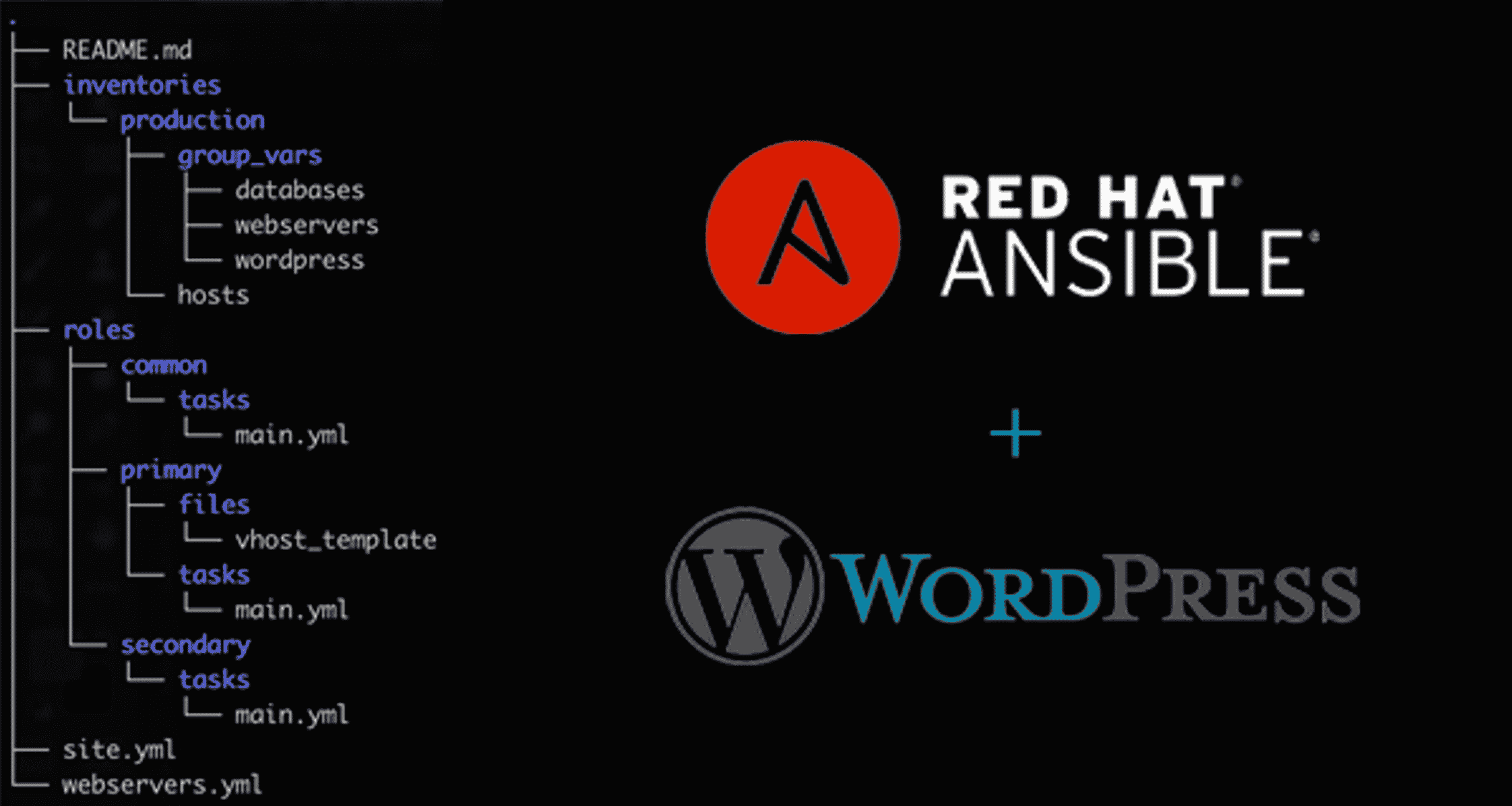 Ansible is an open-source product of Red Hat