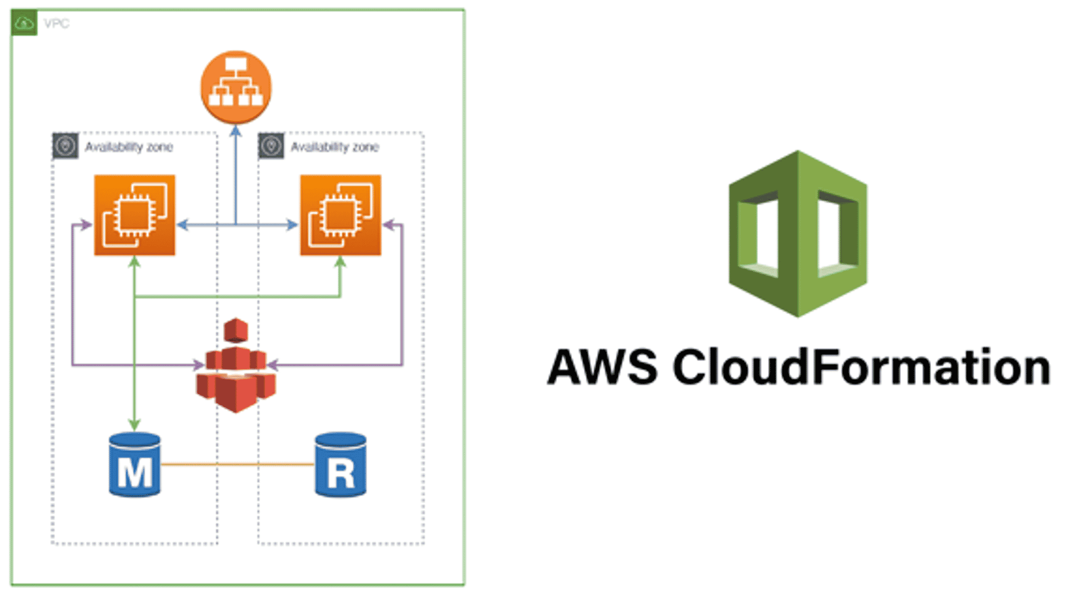 The database was served by a cluster of Amazon Aurora MySQL instances.