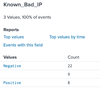 field values and trailing known bad ip