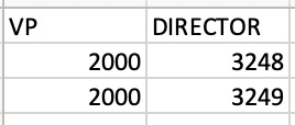 Populating User Data Management csv