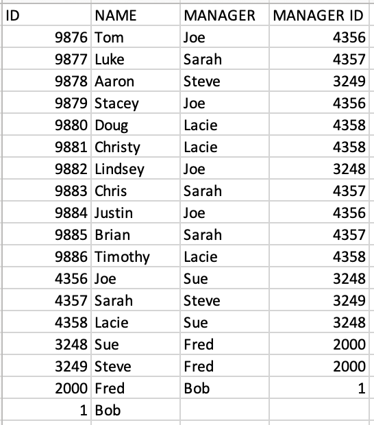 Populating user data employee list csv