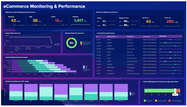 TekStream blog showing dynamic dashboards