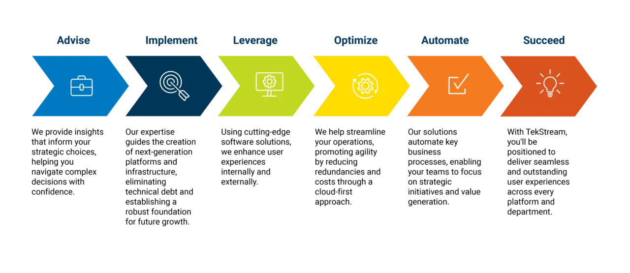 TekStream approach to delivering public sector whole-of-state cybersecurity
