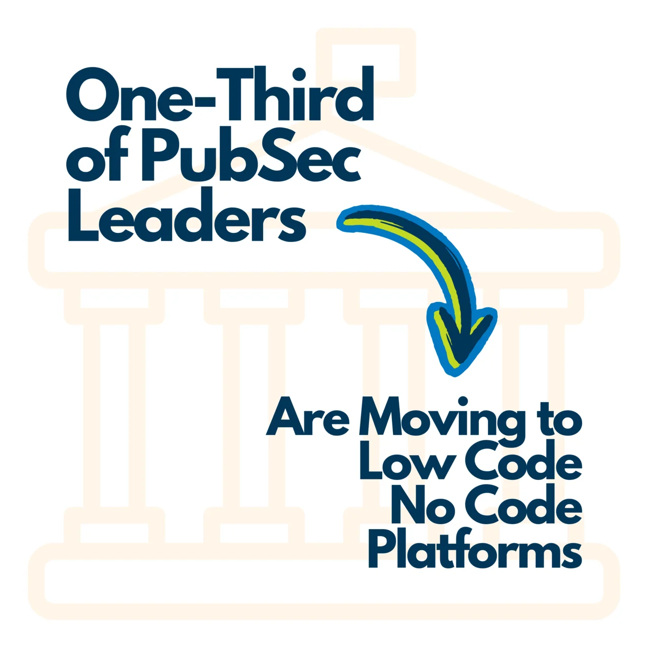 1/3 of public sector leaders are moving to low code/no code platforms