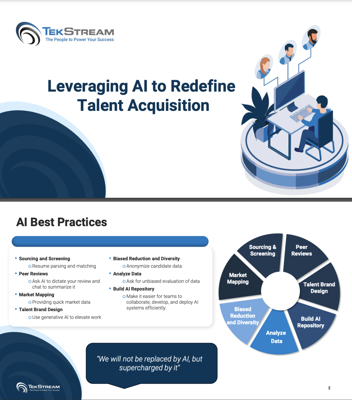 Slide thumbnail titled Leveraging AI to Redefine Talent Acquisition with AI best practices diagram.
