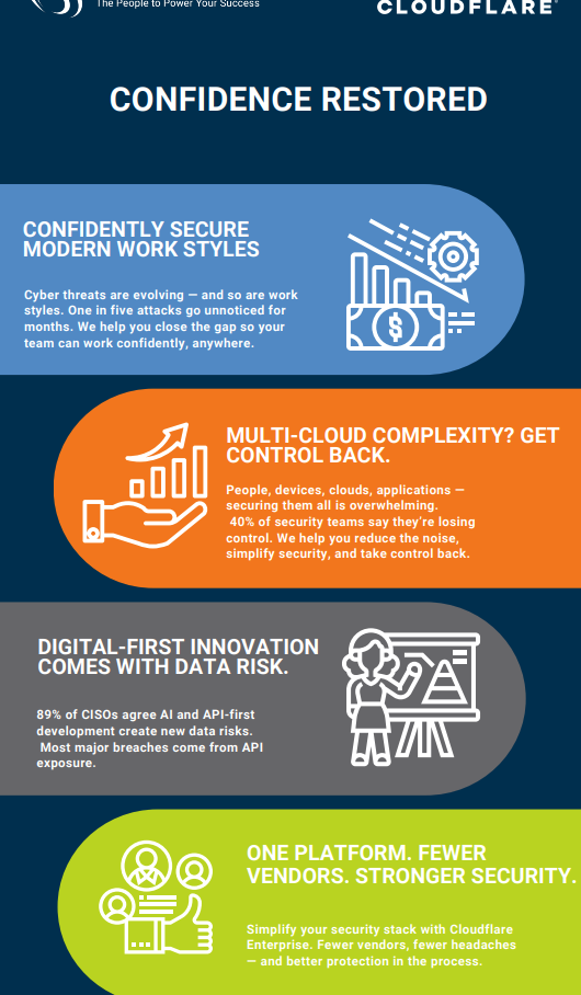 TekStream Cloudflare sponsored datasheet thumbnail titled Cloudflare Anywhere Security: A Visual Brief.