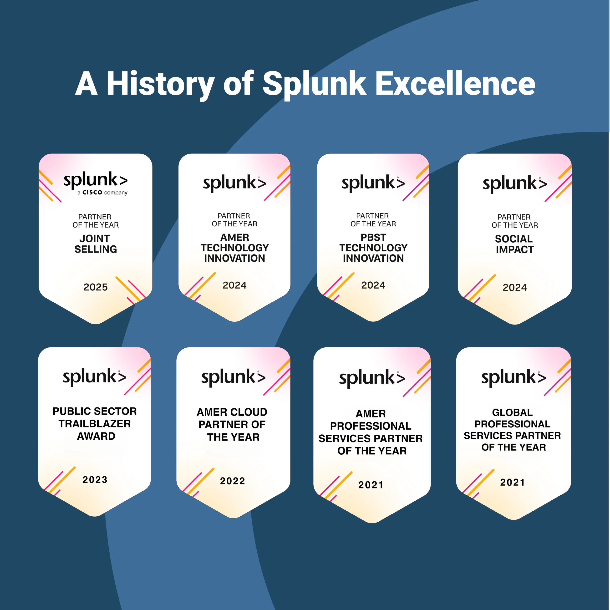 TekStream recognized with multiple Splunk Partner of the Year awards, showcasing consistent excellence from 2021–2025.
