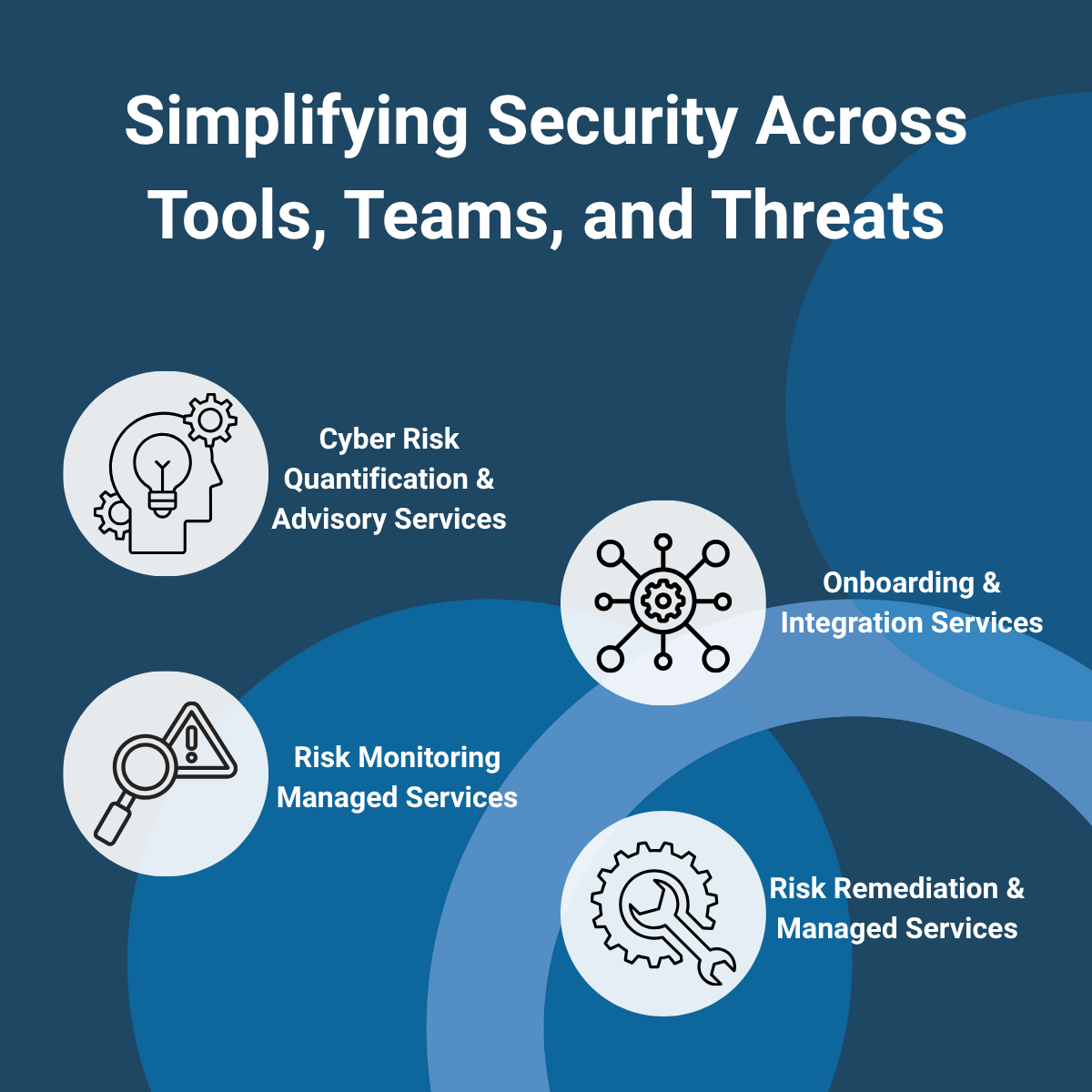 simplifying security access tools with mROC